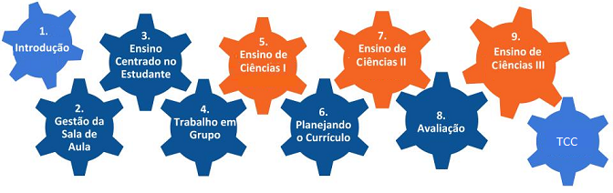 engrenagens